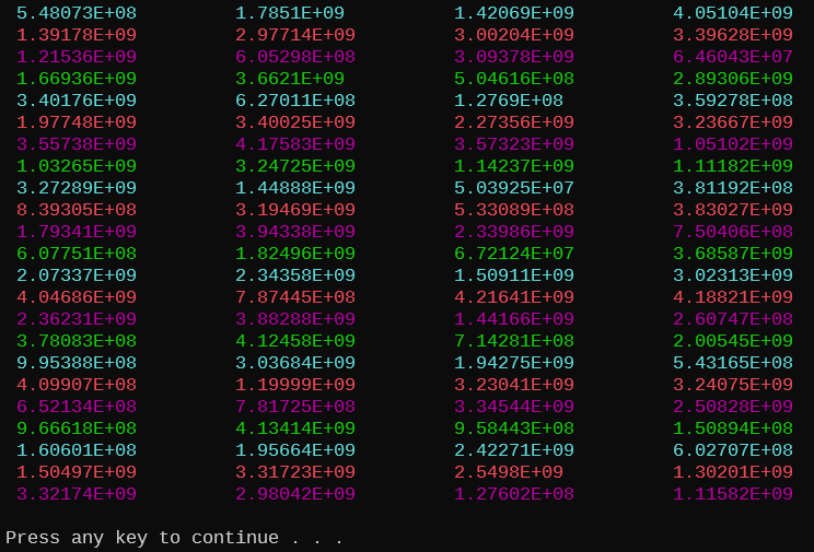 This is an image of the output produced by the above code.